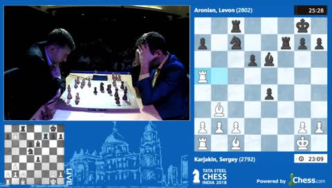 Tata Steel India Chess 2018, Rapid Day 2