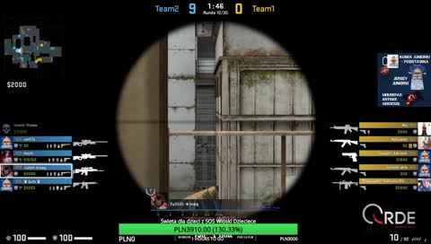 Juniorki Charity Day 2 !los !donate !harmonogra