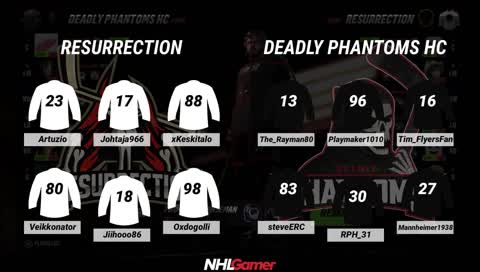 ECL Pro: Resurrection - Deadly Phantoms HC