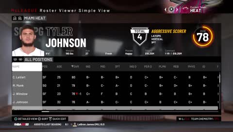 2019 attributes die rapid