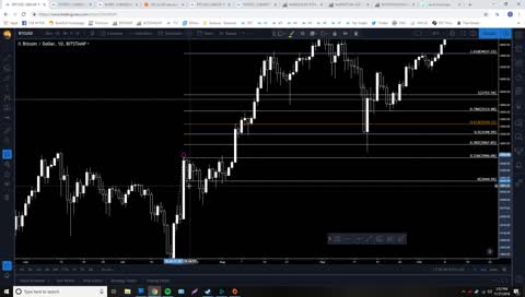 Fibs ~ How I use them to find support, resistance and targets to selling and rebuying after entering a trade.