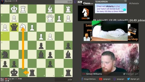 London Chess Classic Commentary