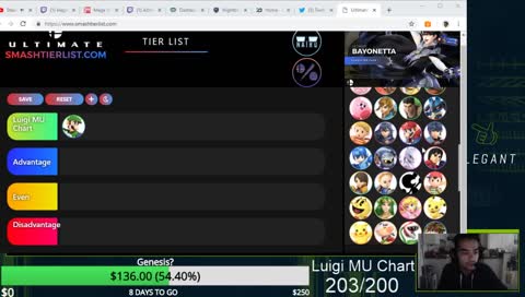 Luigi MU Chart!!!
