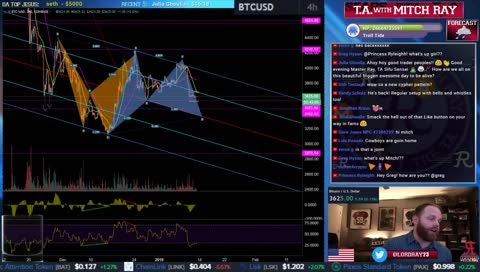 Cryptocurrency Technical Analysis with Mitch Ray.