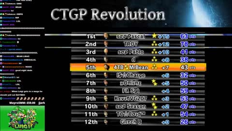 The Great 200cc Showdown! [nosrl]
