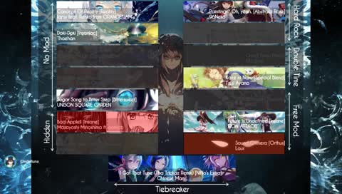 CWT19 Part 1 | Grand Finals Bronze Match [35k - 55k] | Kaeldori vs. -rush | !discord !tournament