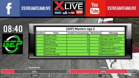 [Jigg&Schulle] GEP Liga 2 Lauf 3